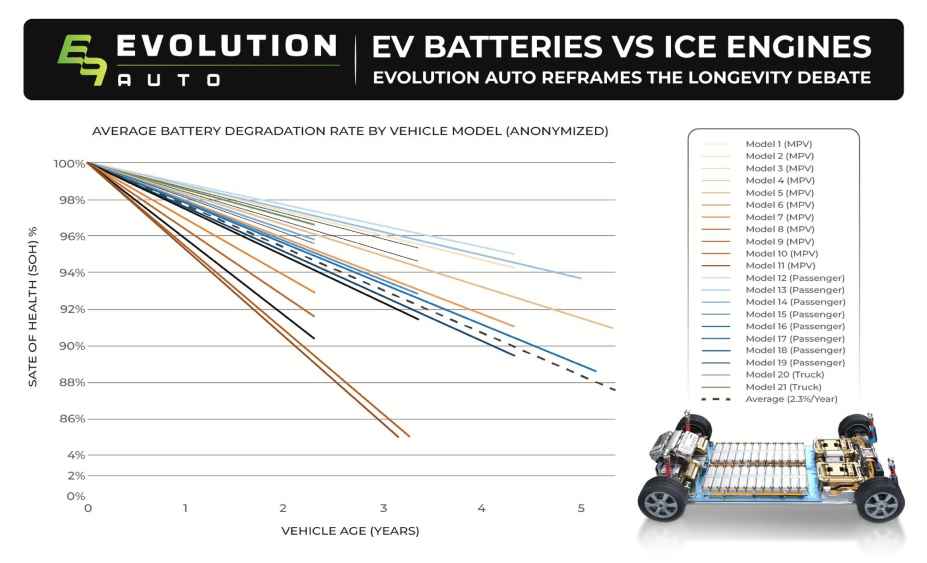 Image - Evolution Auto EV Battery PR (LBN)